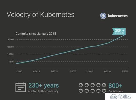 如何在Kubernetes中暴露服务访问