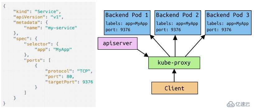 如何在Kubernetes中暴露服务访问