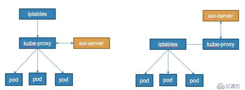 如何在Kubernetes中暴露服务访问