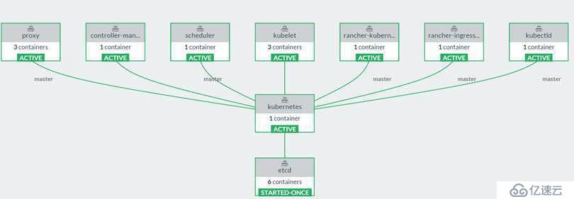 如何hack一下Rancher Kubernetes