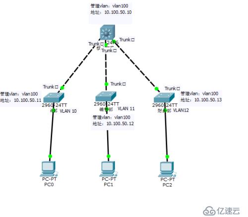  局域网组建——数据交换区