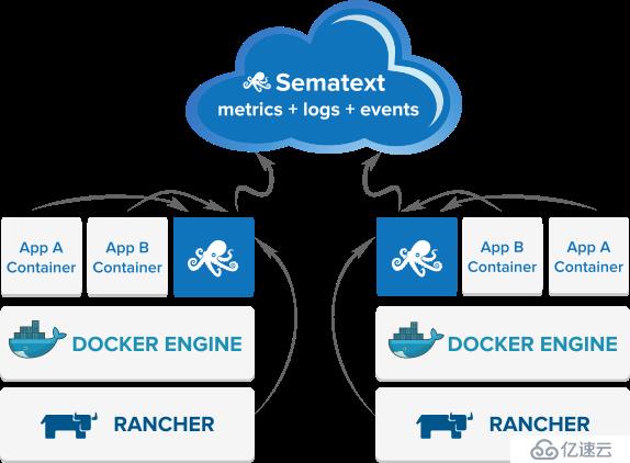 Docker监控及日志采集神器