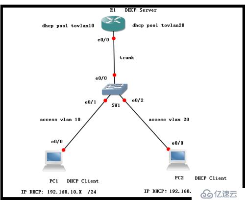 通过DHCP方式实现主机地址等信息的动态获取