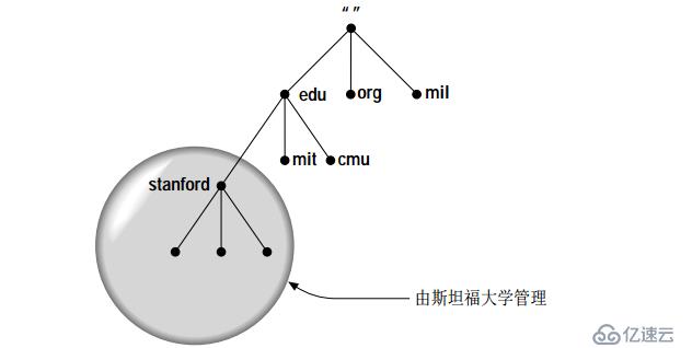 DNS入门介绍之一