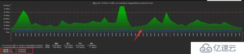 zabbix3.0的邮件报警详细配置+交换机流量监控报警