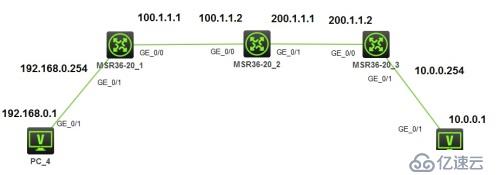 H3C V7 ispec最基础配置