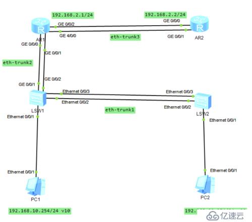 华为模拟器链路捆绑