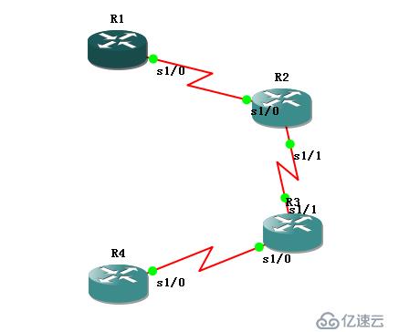 RIPv2配置