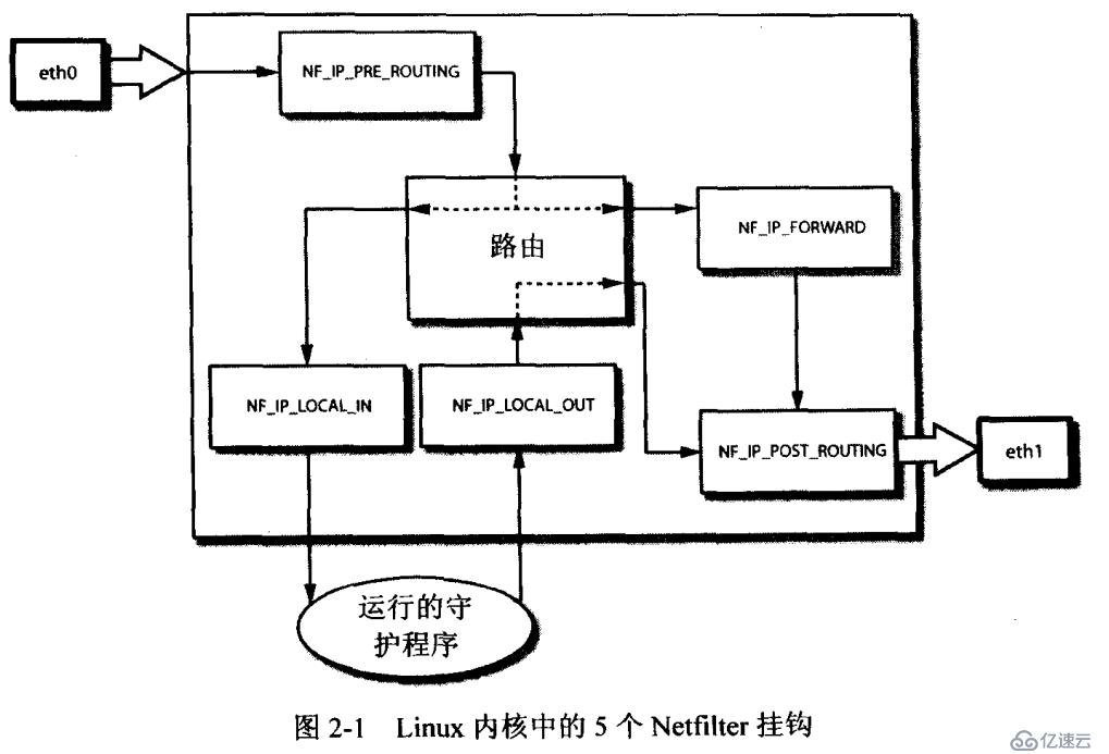 iptables总结_01