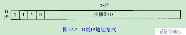 《TCP/IP详解卷1：协议》第12章 广播和多播---读书笔记