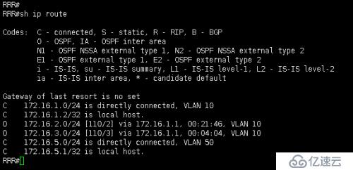 ospf生成树