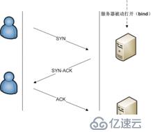 TCP协议分析