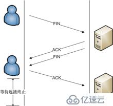 TCP协议分析