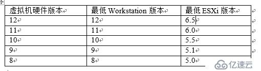 vSphere與Workstation虛擬機交互的幾種方法（二）