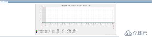 tomcat使用jvm性能监控与zabbix使用