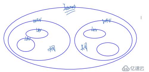 【網(wǎng)絡(luò)知識點】網(wǎng)絡(luò)基本架構(gòu)