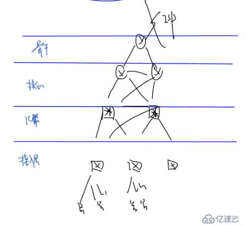 【網(wǎng)絡(luò)知識點】網(wǎng)絡(luò)基本架構(gòu)