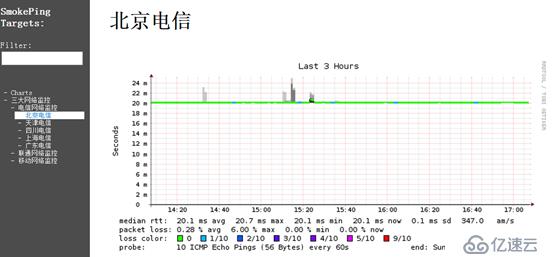 smokeping自动检测系统