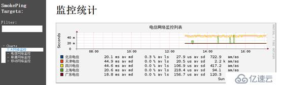 smokeping自动检测系统