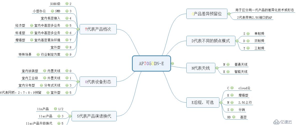 无线安全特性