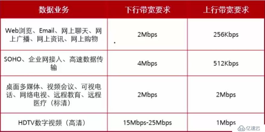 无线安全特性