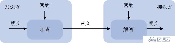 加密算法笔记