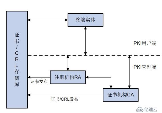 加密算法笔记