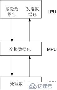 华为设备板卡类别