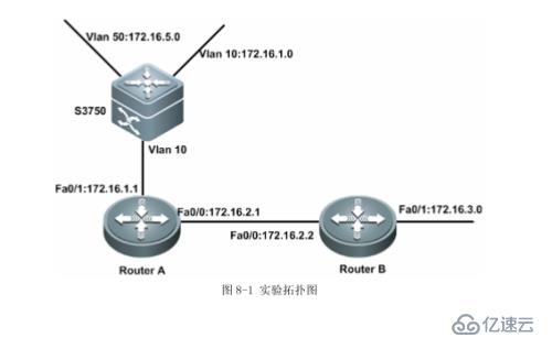 实验13 OSPF基本配置