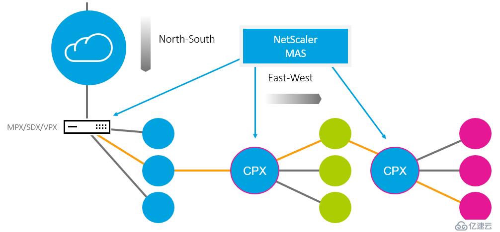 笑傲江湖，独孤求败-NetScaler MAS应用交付神功详解