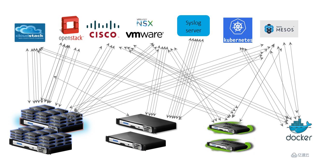 笑傲江湖，独孤求败-NetScaler MAS应用交付神功详解