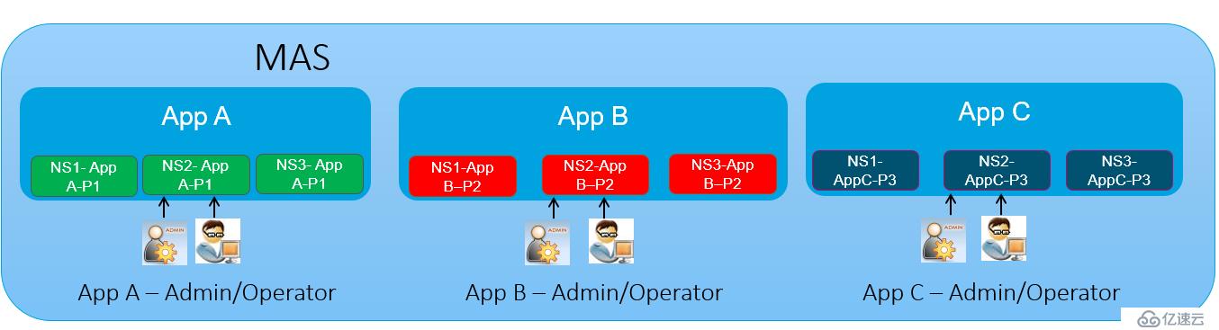 笑傲江湖，独孤求败-NetScaler MAS应用交付神功详解