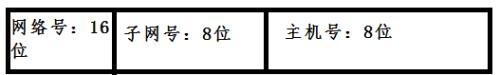 tcp/ip协议第三章 ip：网际协议