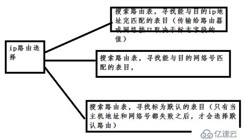 tcp/ip协议第三章 ip：网际协议