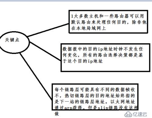 tcp/ip协议第三章 ip：网际协议