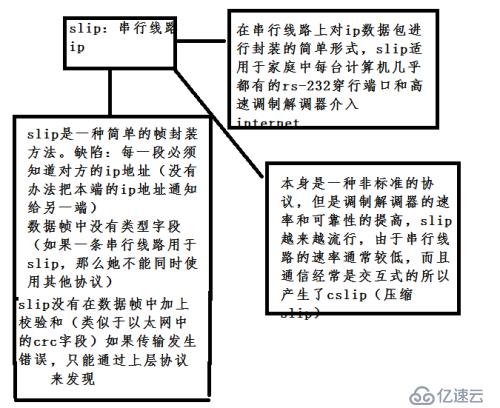 tcp/ip 协议第二章：链路层