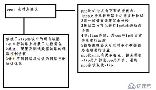 tcp/ip 协议第二章：链路层