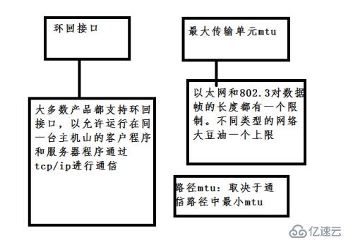 tcp/ip 协议第二章：链路层