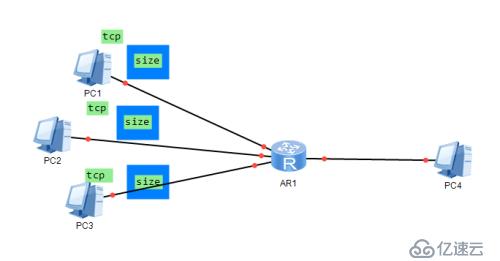 浅谈TCP全局同步和TCP饥饿