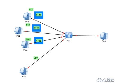 浅谈TCP全局同步和TCP饥饿