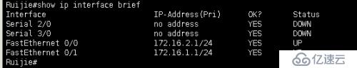 OSPF 基本配置