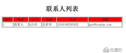 使用for语句循环遍历数组