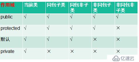 面向对象 作用域