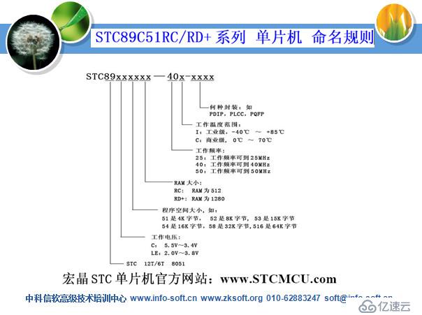 MCS51系列单片机实用技术部分课件