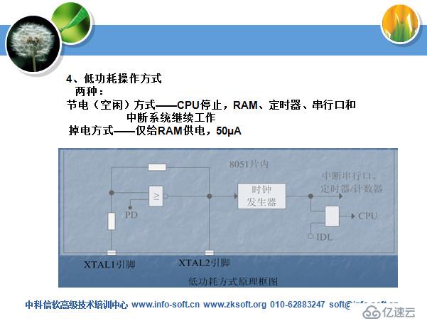 MCS51系列单片机实用技术部分课件