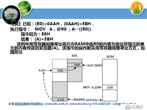 MCS51系列单片机实用技术部分课件