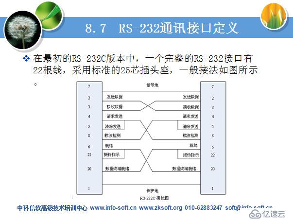 MCS51系列单片机实用技术部分课件