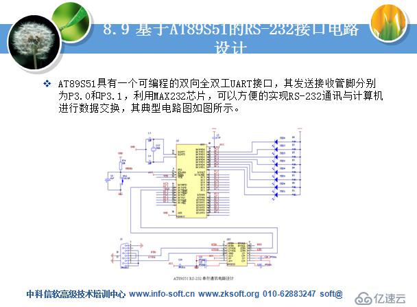 MCS51系列單片機(jī)實(shí)用技術(shù)部分課件