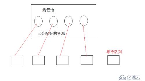 线程池网络服务