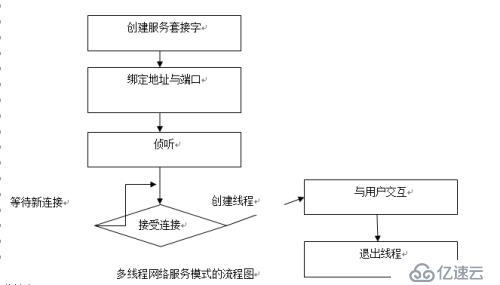 多线程网络服务